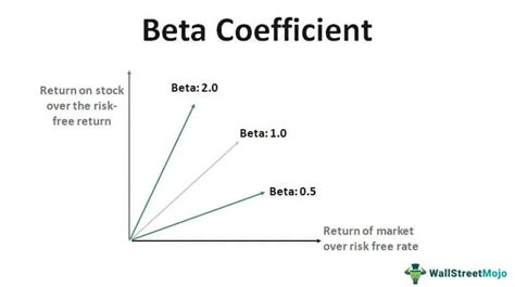can beta be negative|Negative Beta and CAPM .